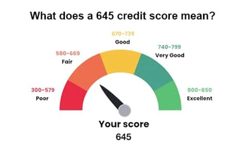 What Is A 645 Credit Score .